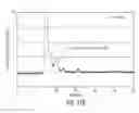 Fig. 17 - Methods for quantifying polymer attachment to a particle