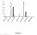 Fig. 02 - Binding molecules capable of neutralizing West Nile virus and uses thereof