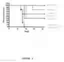 Fig. 04 - Binding molecules capable of neutralizing West Nile virus and uses thereof