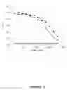 Fig. 06 - Binding molecules capable of neutralizing West Nile virus and uses thereof