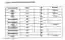 Fig. 12 - Posh polypeptides, complexes and related methods