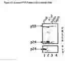 Fig. 16 - Posh polypeptides, complexes and related methods
