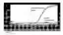 Fig. 04 - Gene methylation assay controls