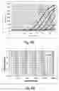 Fig. 06 - Method and Kit for Assessing a Patient's Genetic Information, Lifestyle and Environment Conditions, and Providing a Tailored Therapeutic Regime