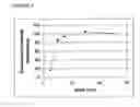 Fig. 08 - Massively parallel synthesis of proteinaceous biomolecules