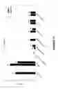 Fig. 13 - REDUCTION OF REDUNDANT PROTEIN IDENTIFICATION IN HIGH THROUGHPUT PROTEOMICS