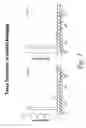 Fig. 04 - Methods for identifying GPR83 agonists and GPR83 antagonists capable of modulating regulatory T cell function