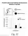 Fig. 13 - Methods for identifying GPR83 agonists and GPR83 antagonists capable of modulating regulatory T cell function