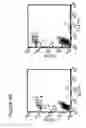 Fig. 13 - Method for identifying antigen specific b cells