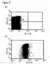 Fig. 24 - Method for identifying antigen specific b cells