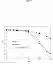 Fig. 05 - Immunoassay for LSD and 2-oxo-3-hydroxy-LSD