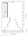 Fig. 04 - Method for the detection of enzyme-catalyzed cleavage reactions by fluorescence spectroscopy