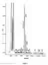 Fig. 04 - Microbial strains producing sphingosine