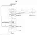 Fig. 04 - Method for the production of methionine