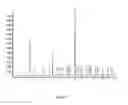 Fig. 10 - Methods for the preparation, isolation and purification of epothilone B, and x-ray crystal structures of epothilone B