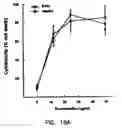 Fig. 16 - DEVICES AND METHODS FOR PHARMACOKINETIC-BASED CELL CULTURE SYSTEM