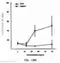 Fig. 17 - DEVICES AND METHODS FOR PHARMACOKINETIC-BASED CELL CULTURE SYSTEM