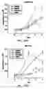 Fig. 25 - DEVICES AND METHODS FOR PHARMACOKINETIC-BASED CELL CULTURE SYSTEM
