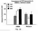 Fig. 26 - DEVICES AND METHODS FOR PHARMACOKINETIC-BASED CELL CULTURE SYSTEM