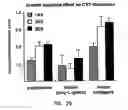 Fig. 27 - DEVICES AND METHODS FOR PHARMACOKINETIC-BASED CELL CULTURE SYSTEM