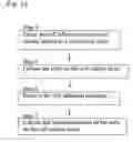Fig. 15 - Method of constructing artificial cell tissue and base material therefor