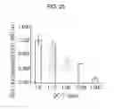 Fig. 18 - Method for isolating and culturing multipotent progenitor cells from umbilical cord blood