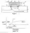 Fig. 02 - Low-cost FEOL for ultra-low power, near sub-vth device structures