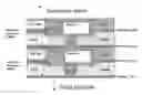 Fig. 01 - Eliminate IMC cracking in post wirebonded dies: macro level stress reduction by modifying dielectric/metal film stack in be layers during Cu/Low-K processing