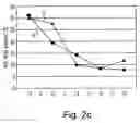 Fig. 04 - Method for removing a passivation layer prior to depositing a barrier layer in a copper metallization layer
