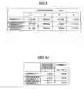 Fig. 07 - Method of manufacturing semiconductor device