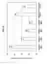 Fig. 09 - Method of manufacturing semiconductor device