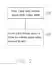 Fig. 04 - SEMICONDUCTOR PROCESS AND METHOD FOR REMOVING CONDENSED GASEOUS ETCHANT RESIDUES ON WAFER