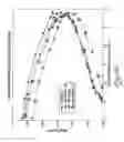 Fig. 08 - Brassiere construction using multiple layers of fabric