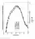 Fig. 09 - Brassiere construction using multiple layers of fabric