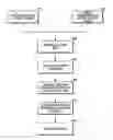 Fig. 01 - Methods, systems and devices for assisted discovery in bluetooth enabled devices
