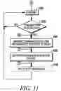 Fig. 12 - Method and apparatus for interference mitigation for multi-radio systems in wireless networks