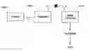 Fig. 01 - Telephony terminal