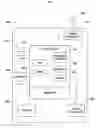 Fig. 09 - Telephony terminal