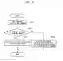Fig. 18 - Mobile communication terminal and information providing system