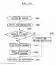 Fig. 26 - Mobile communication terminal and information providing system