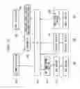 Fig. 29 - Mobile communication terminal and information providing system