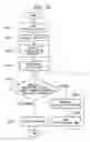 Fig. 33 - Mobile communication terminal and information providing system