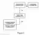 Fig. 03 - Method for reducing load of traffic plane function