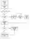 Fig. 01 - Display of secure messages on a mobile communication device