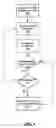 Fig. 05 - Display of secure messages on a mobile communication device