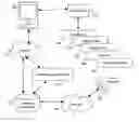 Fig. 01 - Method and system for invoking push-to-service offerings