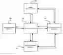 Fig. 01 - Enhanced analogue of interactive voice response structures and functions for mobile phones and similar handheld communications devices