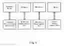Fig. 02 - Data service system and access control method