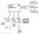 Fig. 03 - Automated billing and distribution platform for application providers