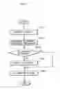 Fig. 06 - Telephone which enables timely input and presentation of information